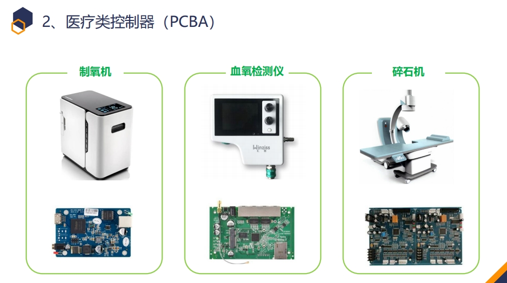 醫療類控制器